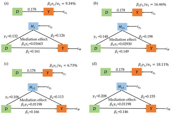 Agriculture 15 01414 g0a1