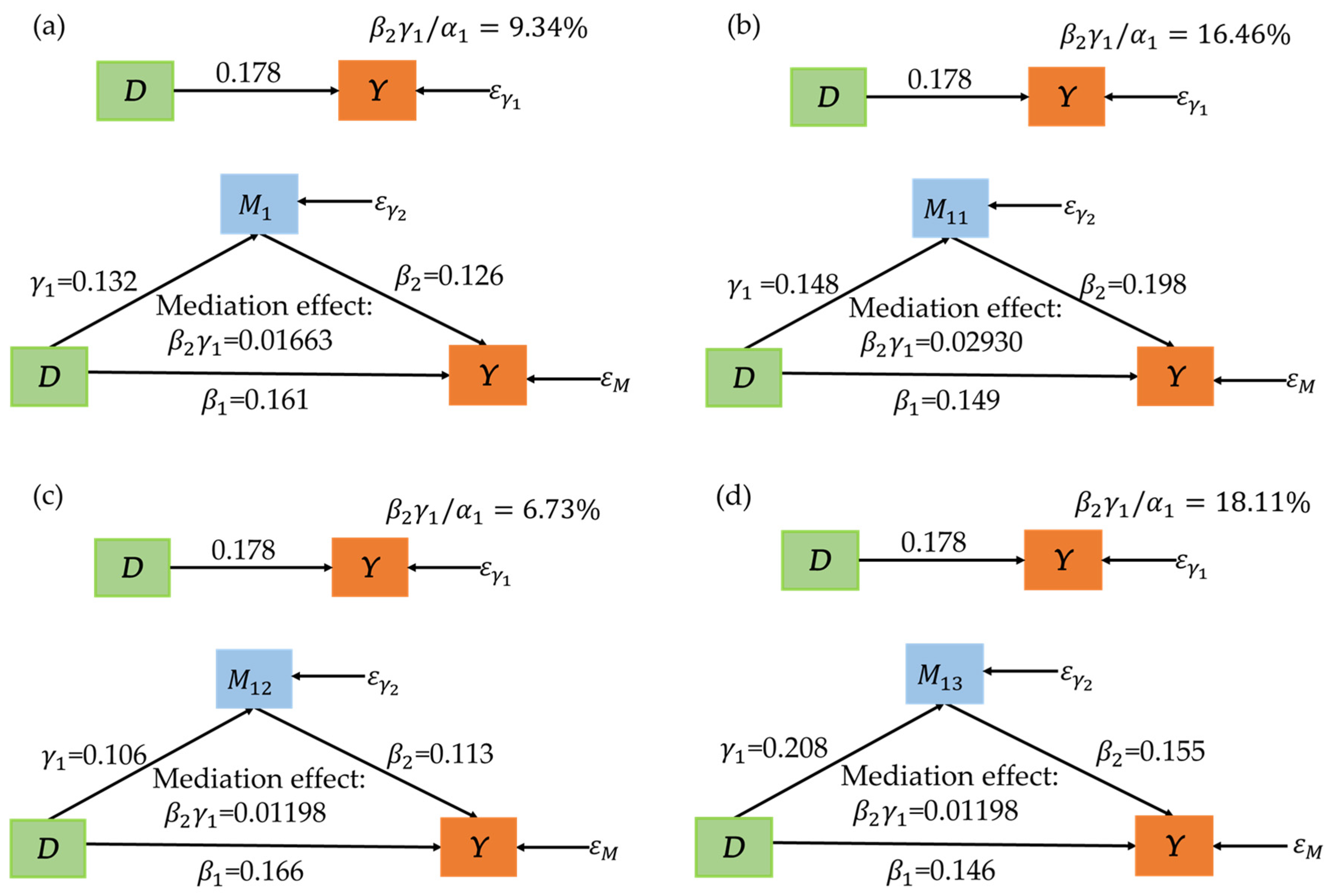 Agriculture 15 01414 g0a1