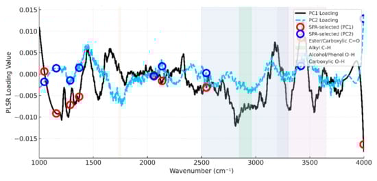 Agriculture 15 01417 g0a2