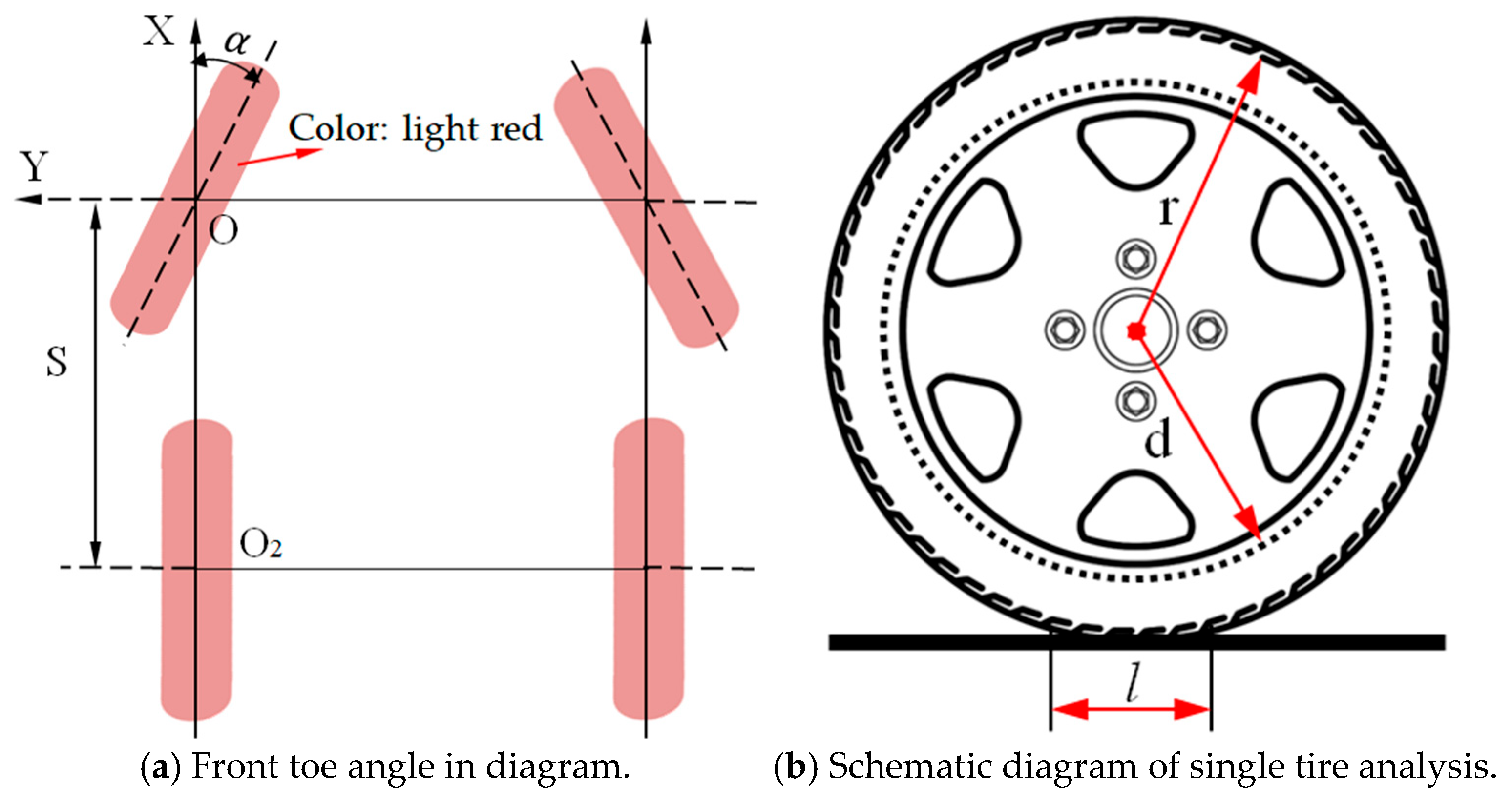 Agriculture 15 01420 g005