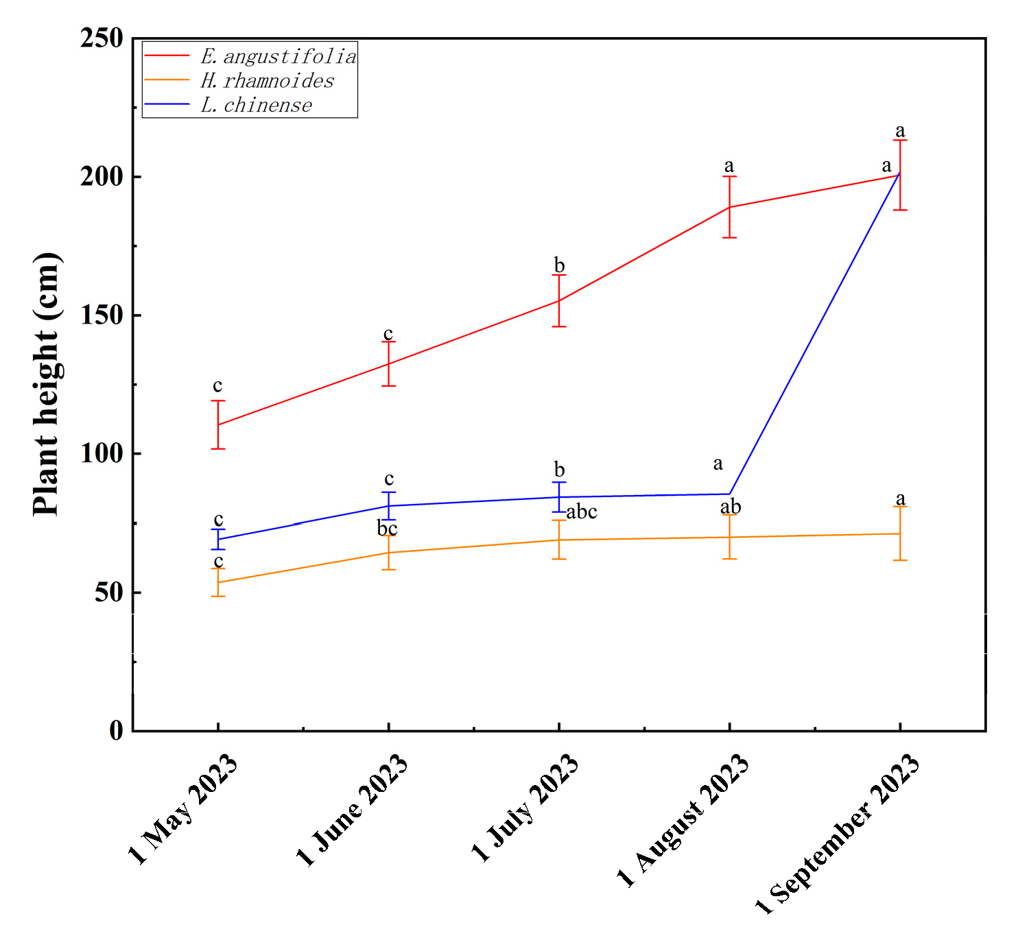 Agriculture 15 01421 g003