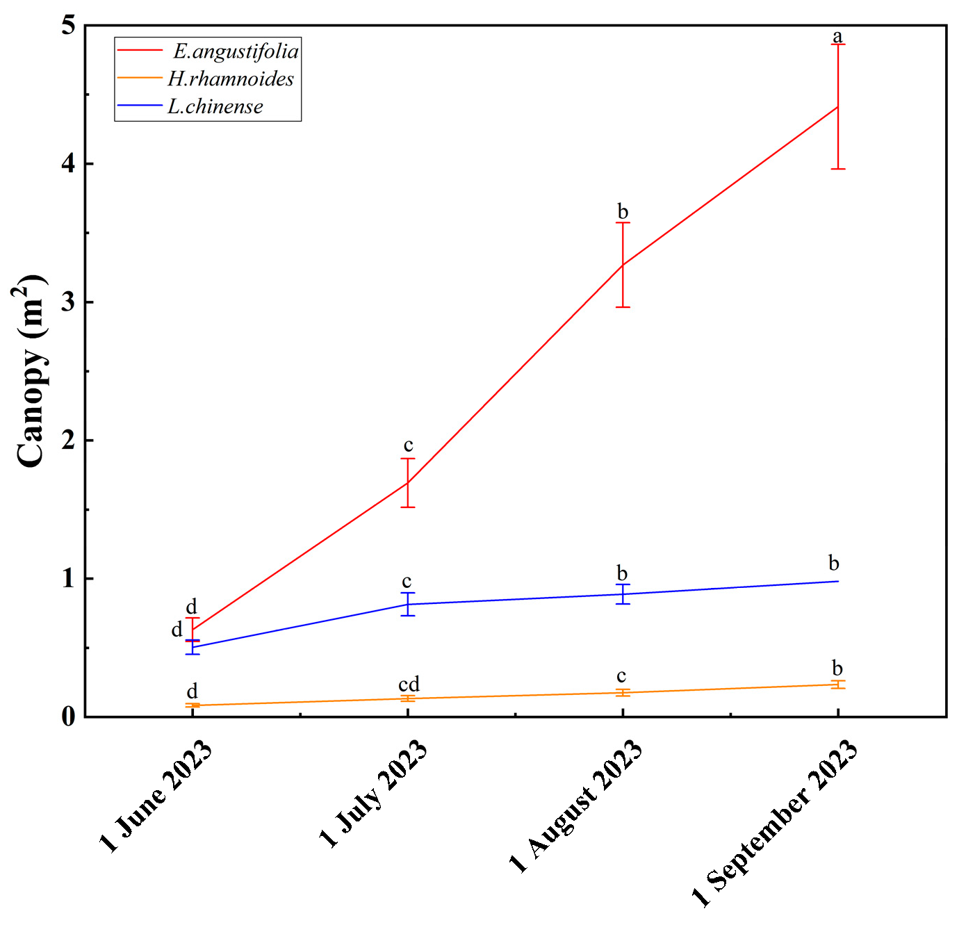Agriculture 15 01421 g004