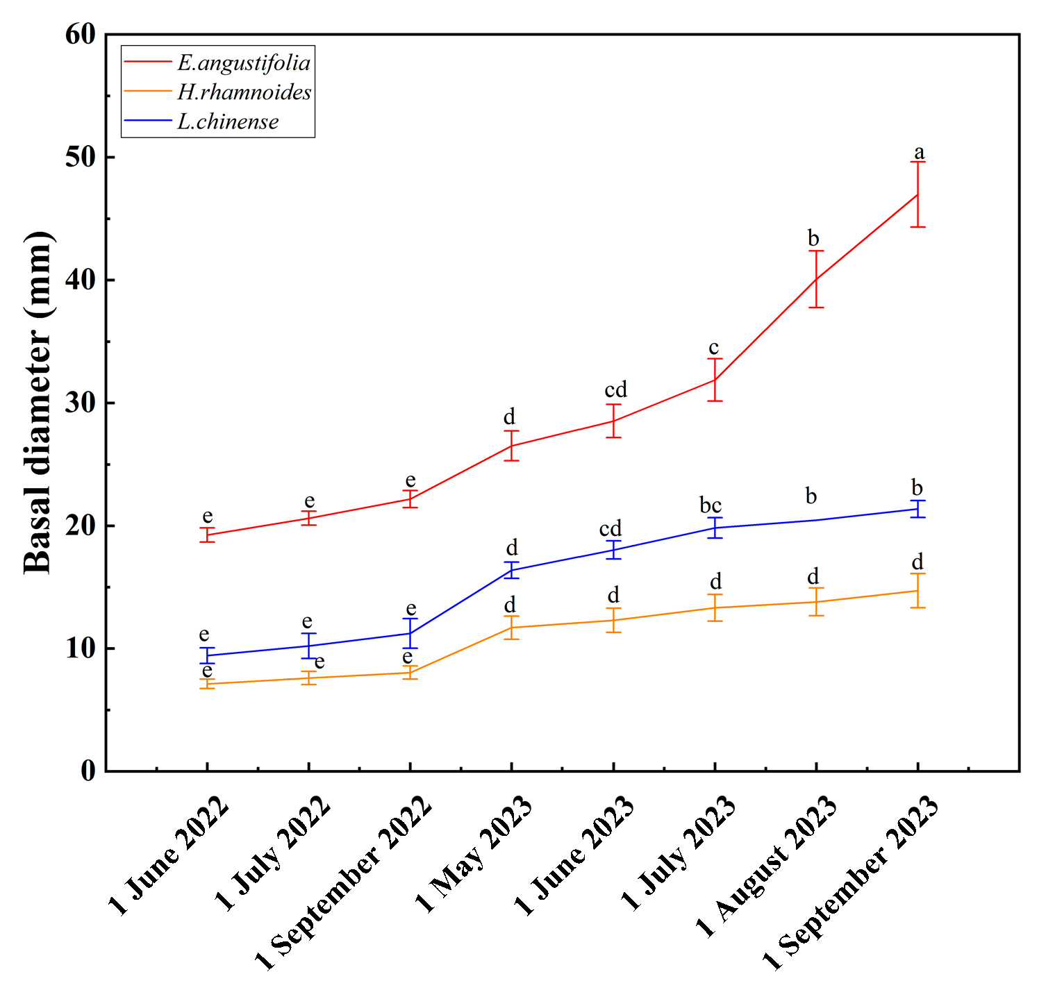 Agriculture 15 01421 g005