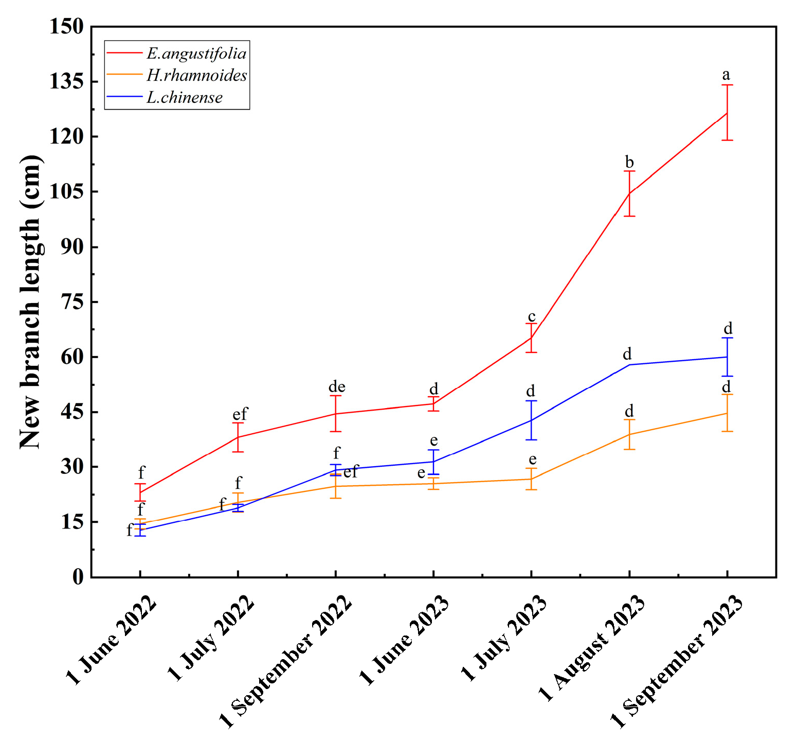 Agriculture 15 01421 g006