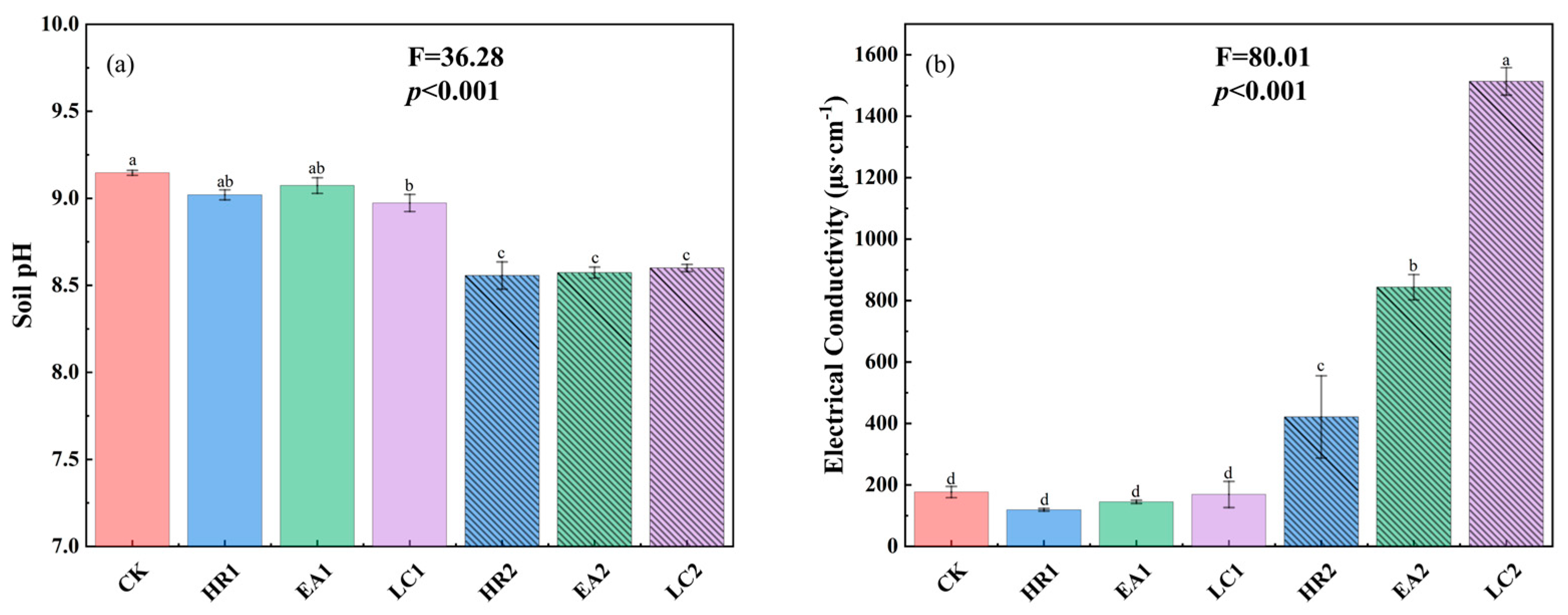 Agriculture 15 01421 g007