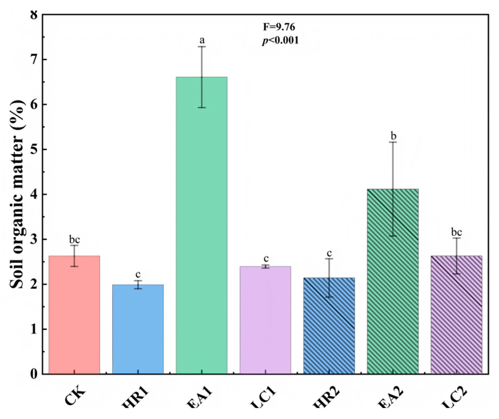 Agriculture 15 01421 g008