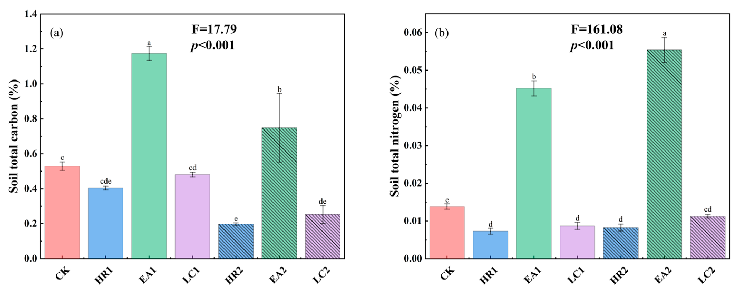 Agriculture 15 01421 g009