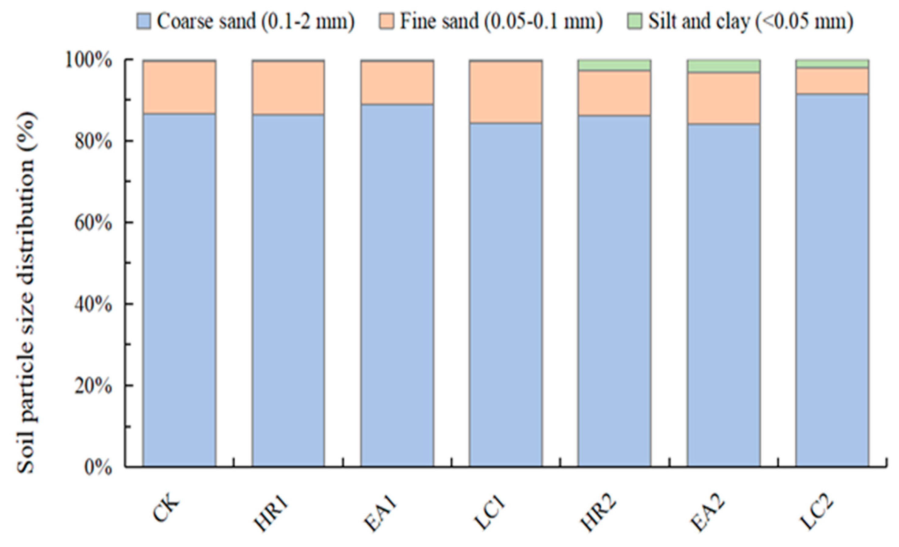 Agriculture 15 01421 g010