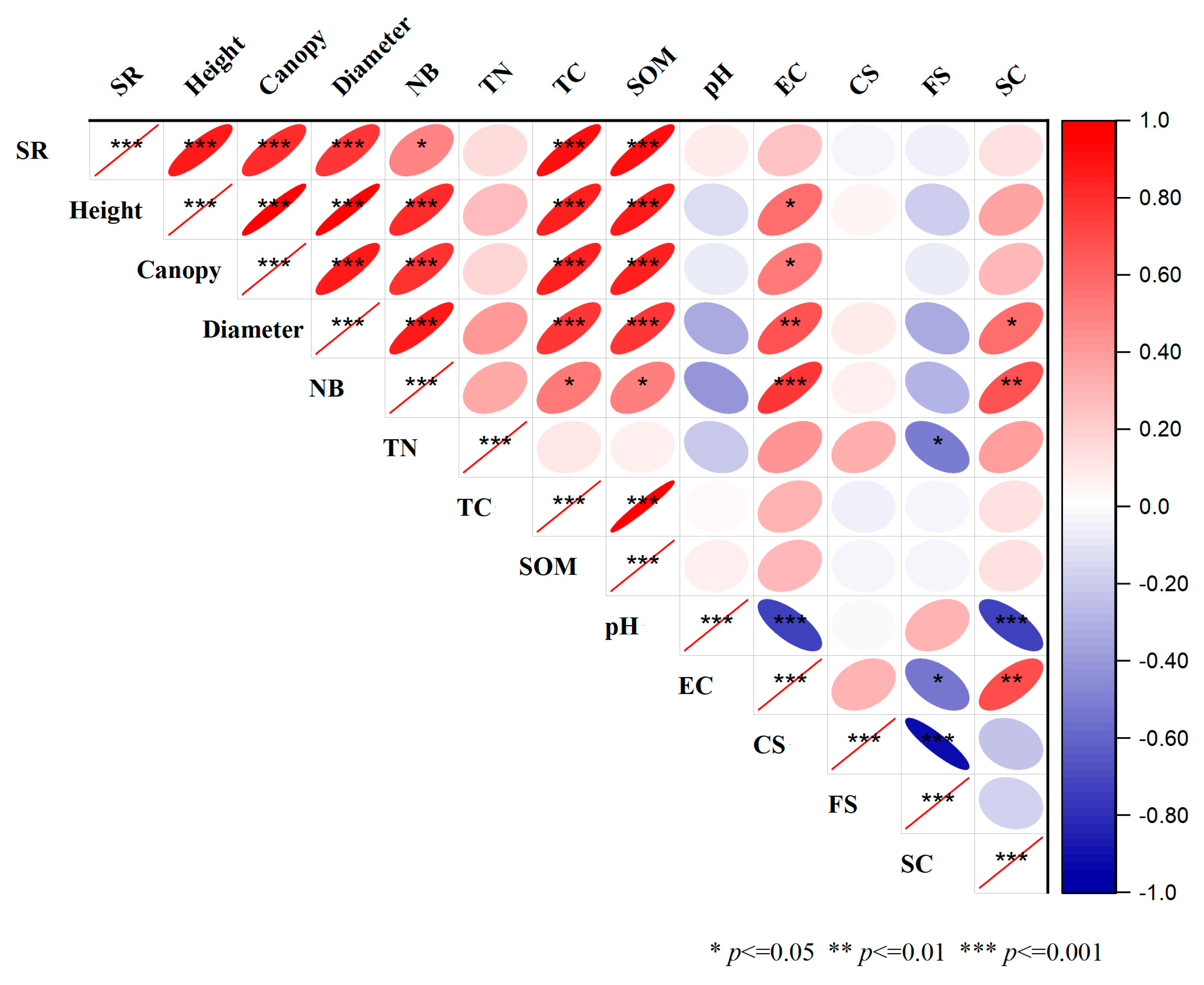 Agriculture 15 01421 g011