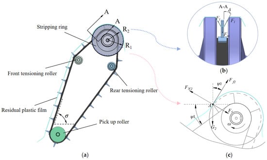 Agriculture 15 01422 g005