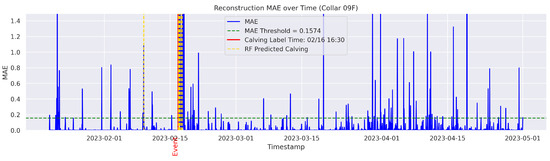 Agriculture 15 01434 g0a1