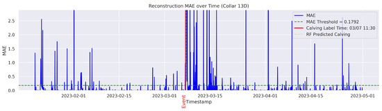Agriculture 15 01434 g0a10
