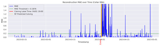 Agriculture 15 01434 g0a11