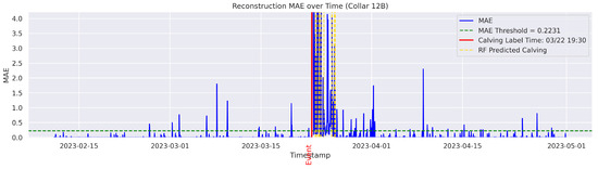 Agriculture 15 01434 g0a13
