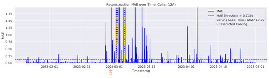 Agriculture 15 01434 g0a14