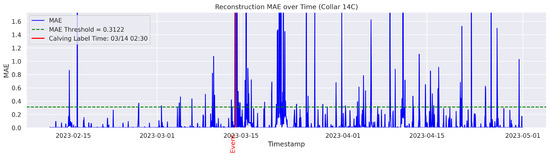 Agriculture 15 01434 g0a15