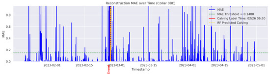 Agriculture 15 01434 g0a2