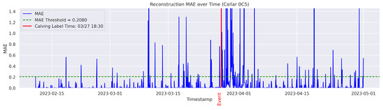 Agriculture 15 01434 g0a3