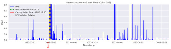 Agriculture 15 01434 g0a4