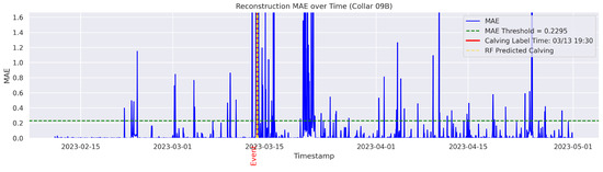 Agriculture 15 01434 g0a5