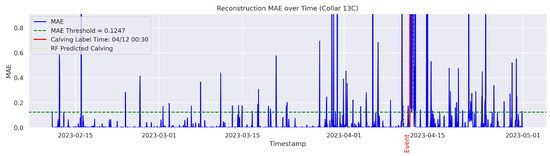 Agriculture 15 01434 g0a6