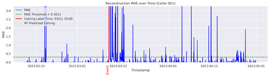 Agriculture 15 01434 g0a7