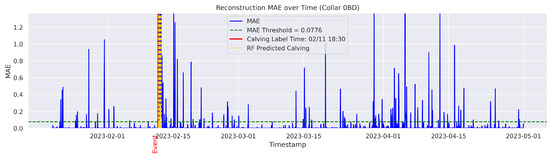 Agriculture 15 01434 g0a8