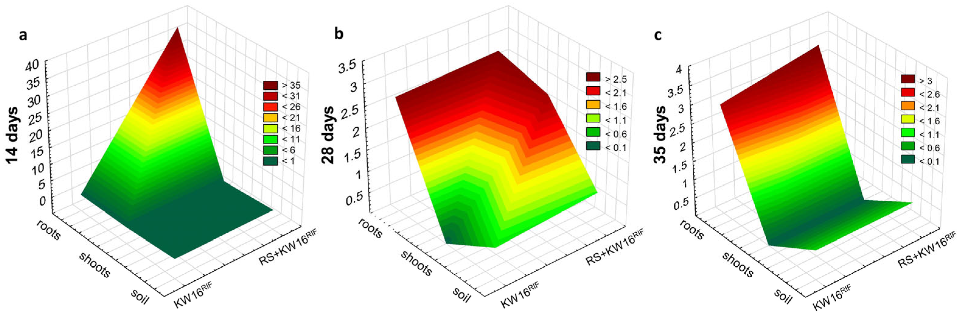 Agriculture 15 01435 g004