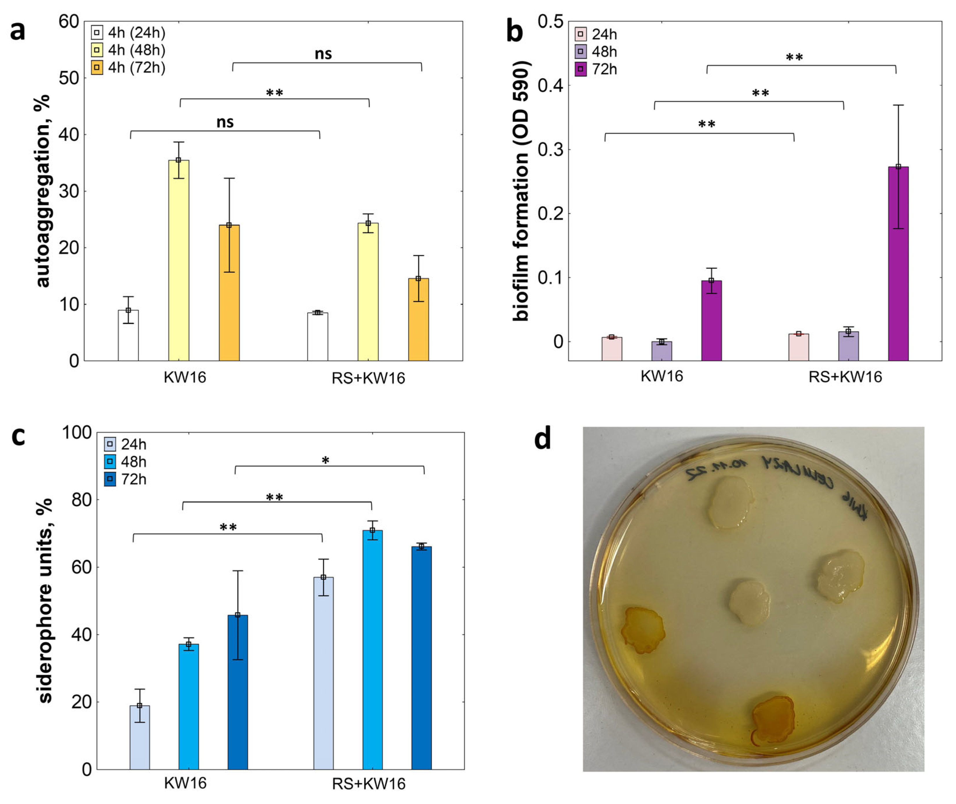 Agriculture 15 01435 g005