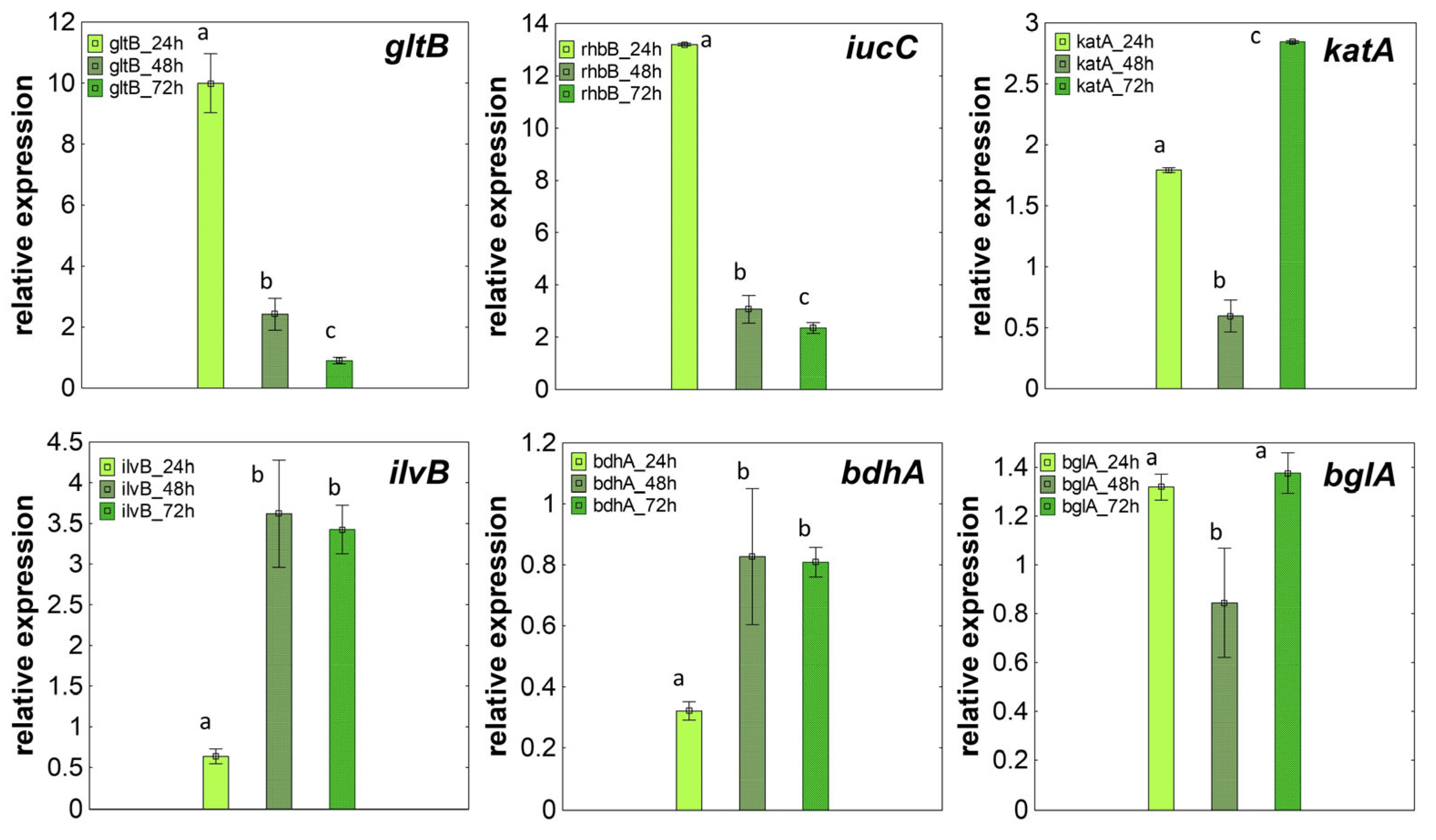Agriculture 15 01435 g007