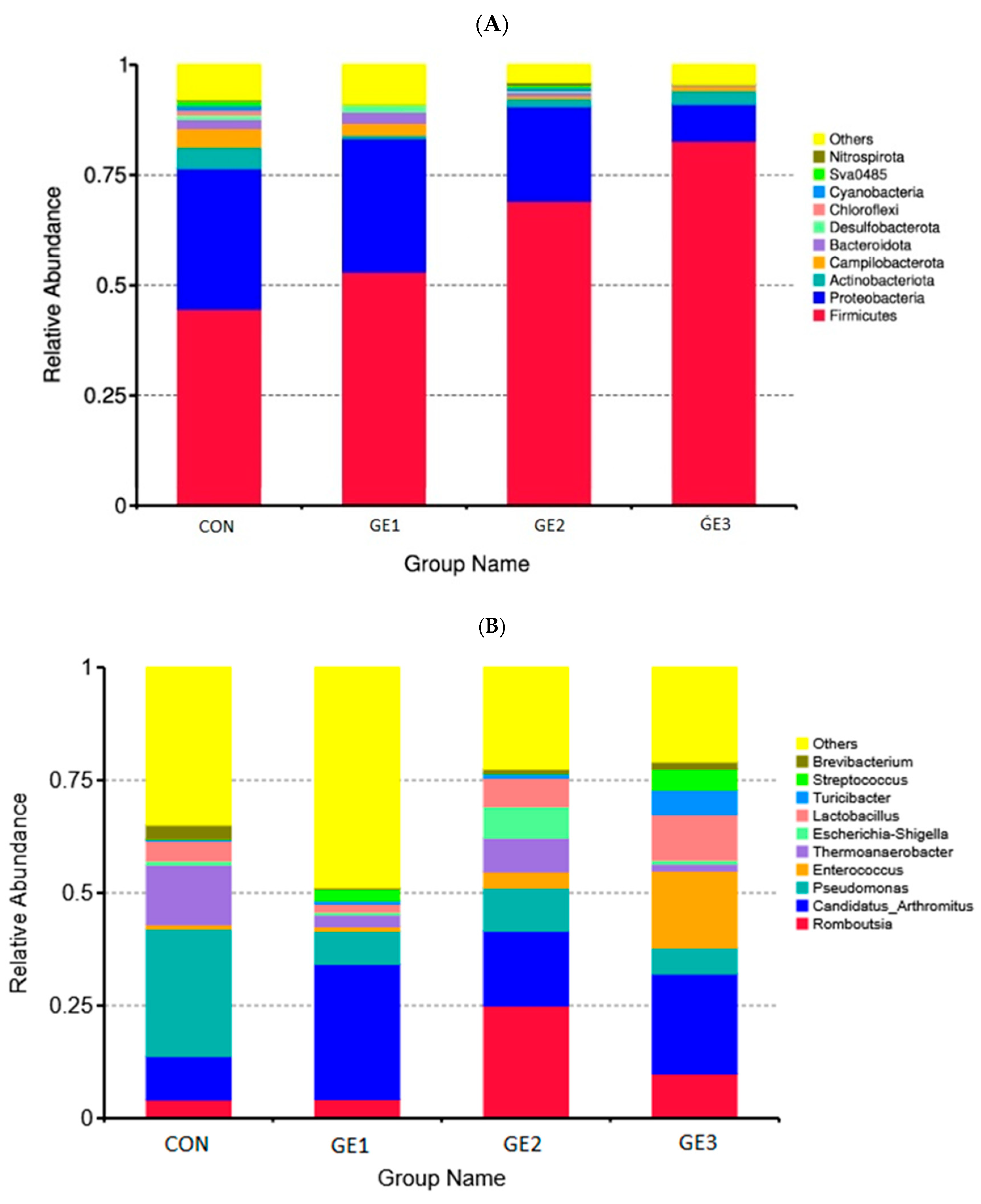 Agriculture 15 01448 g001