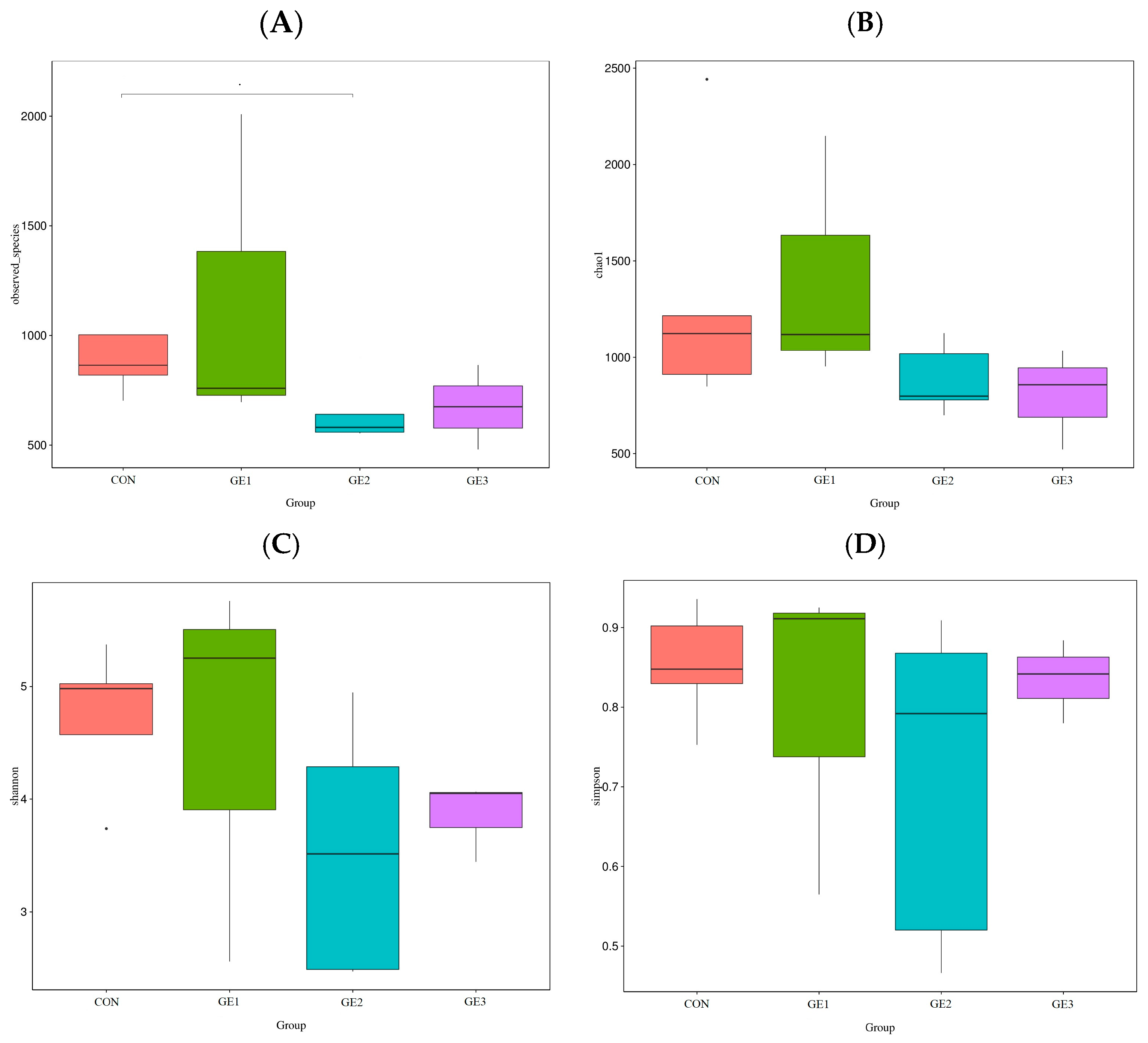 Agriculture 15 01448 g002