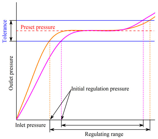 Agriculture 15 01528 g003