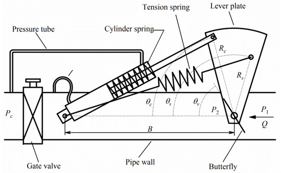 Agriculture 15 01528 g007