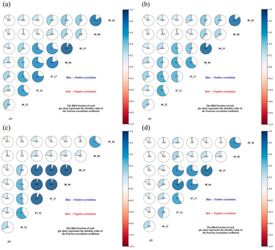 Agriculture 15 01531 g0a1