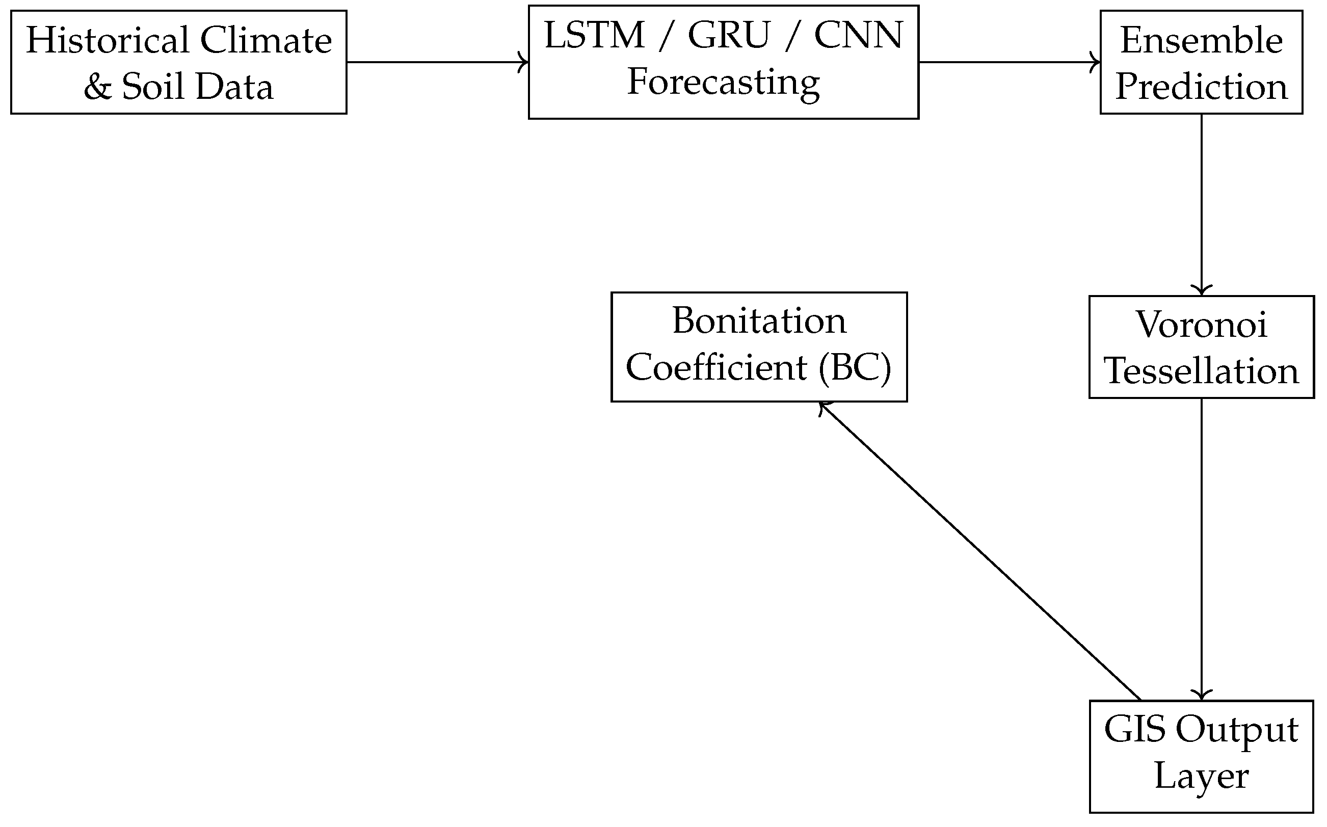Agriculture 15 01735 g001