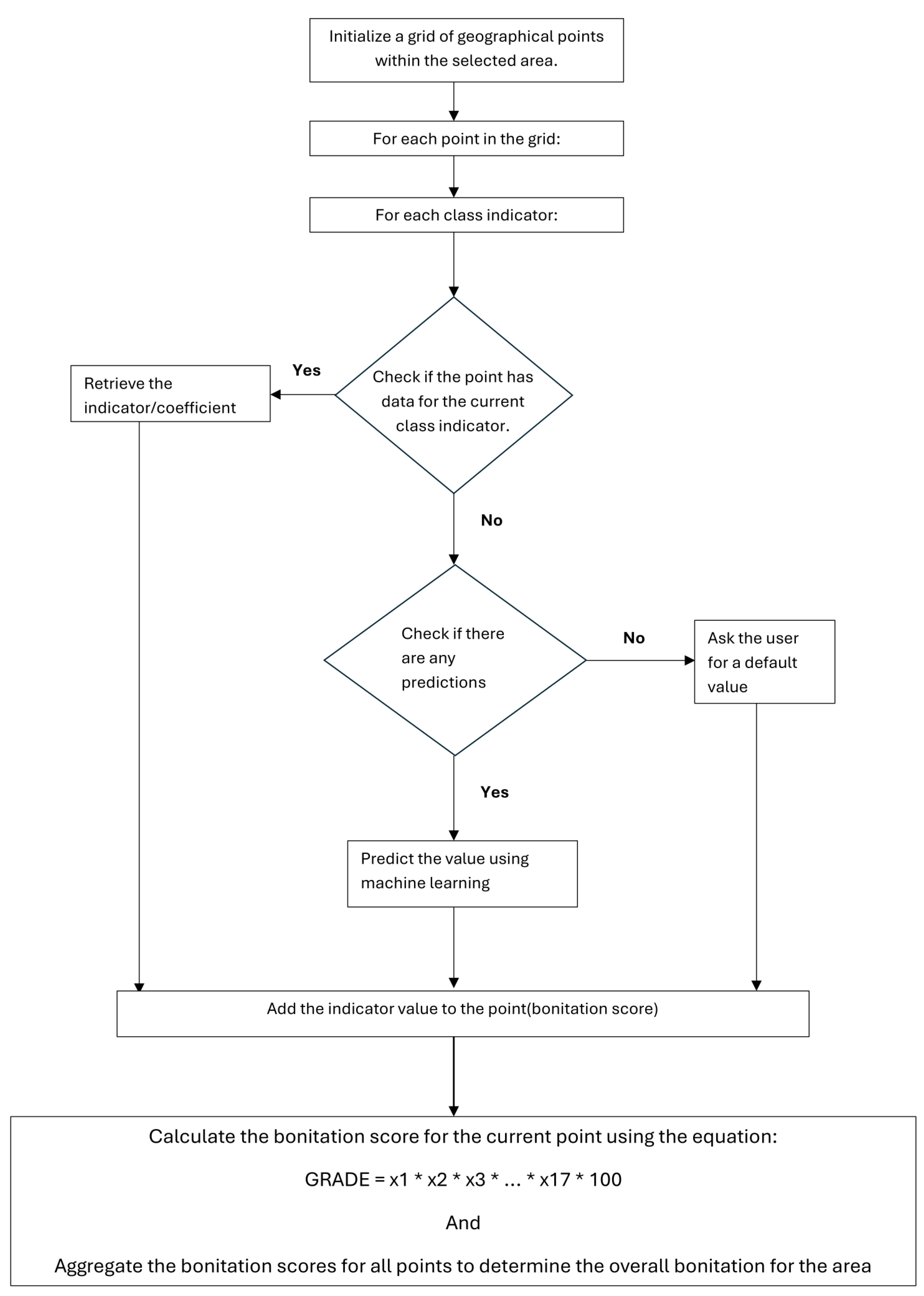 Agriculture 15 01735 g002
