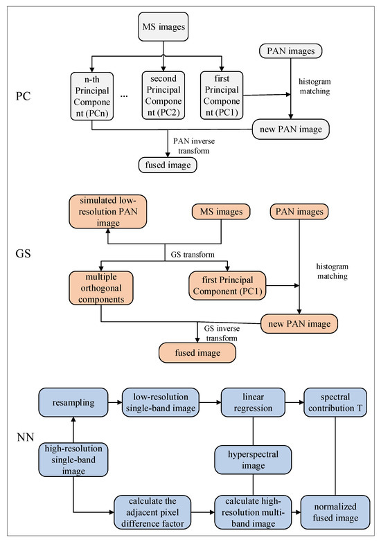 Agriculture 15 01814 g0a1
