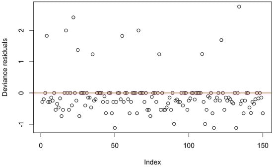 Agriculture 15 01874 g0a1