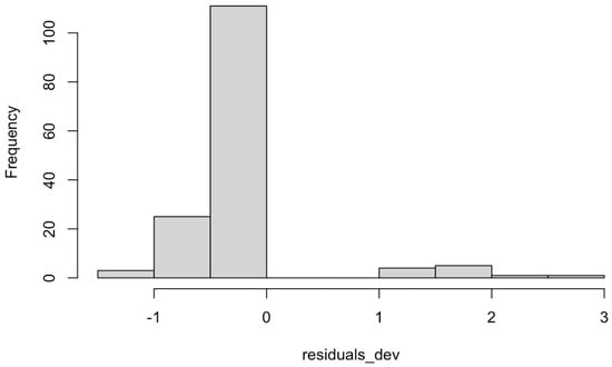 Agriculture 15 01874 g0a2