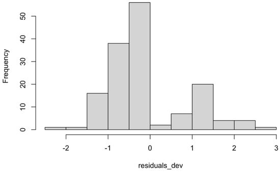 Agriculture 15 01874 g0a4