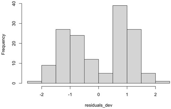 Agriculture 15 01874 g0a6