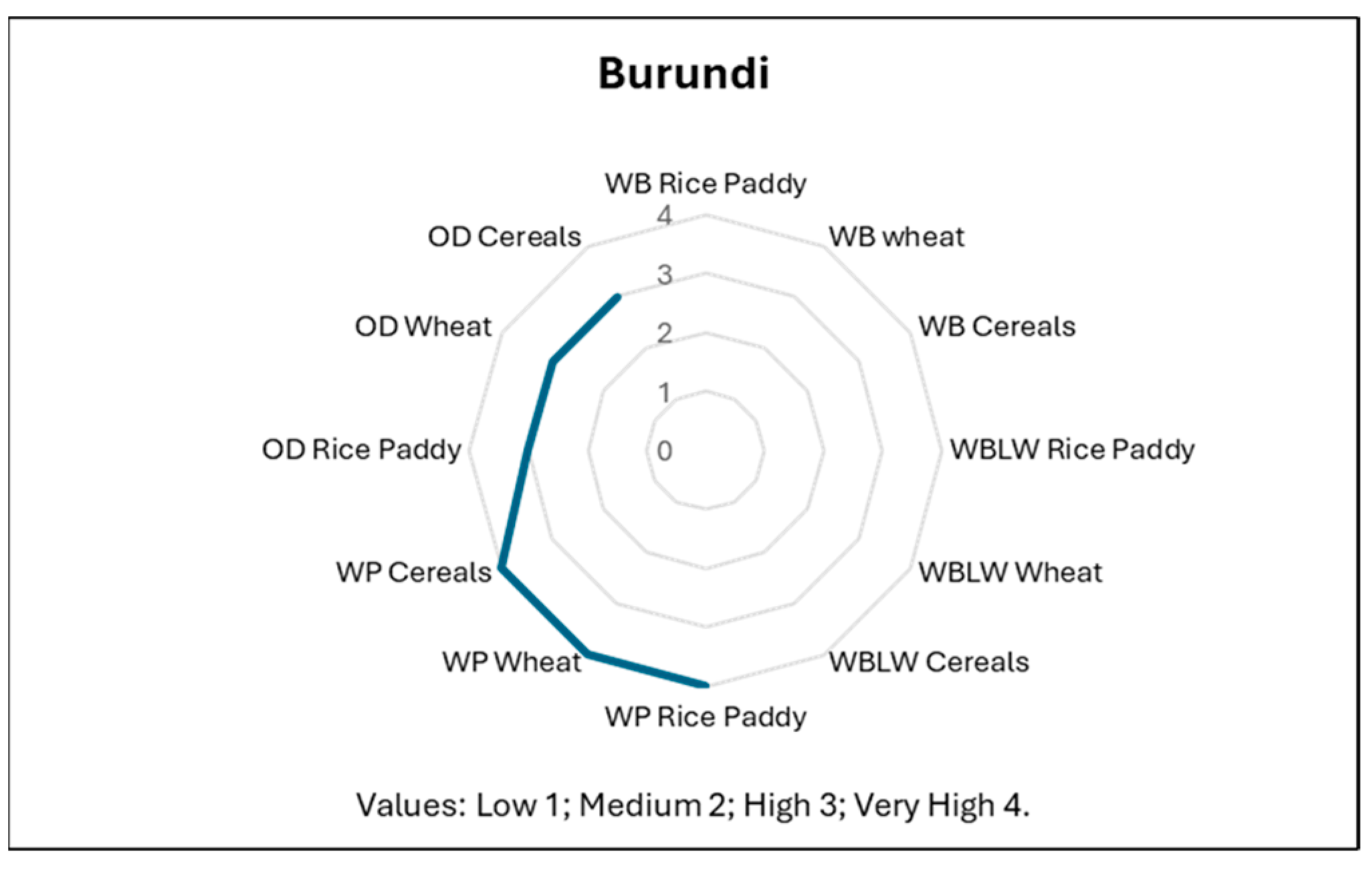 Agriculture 15 01933 g006 Agriculture 15 01933 g006
