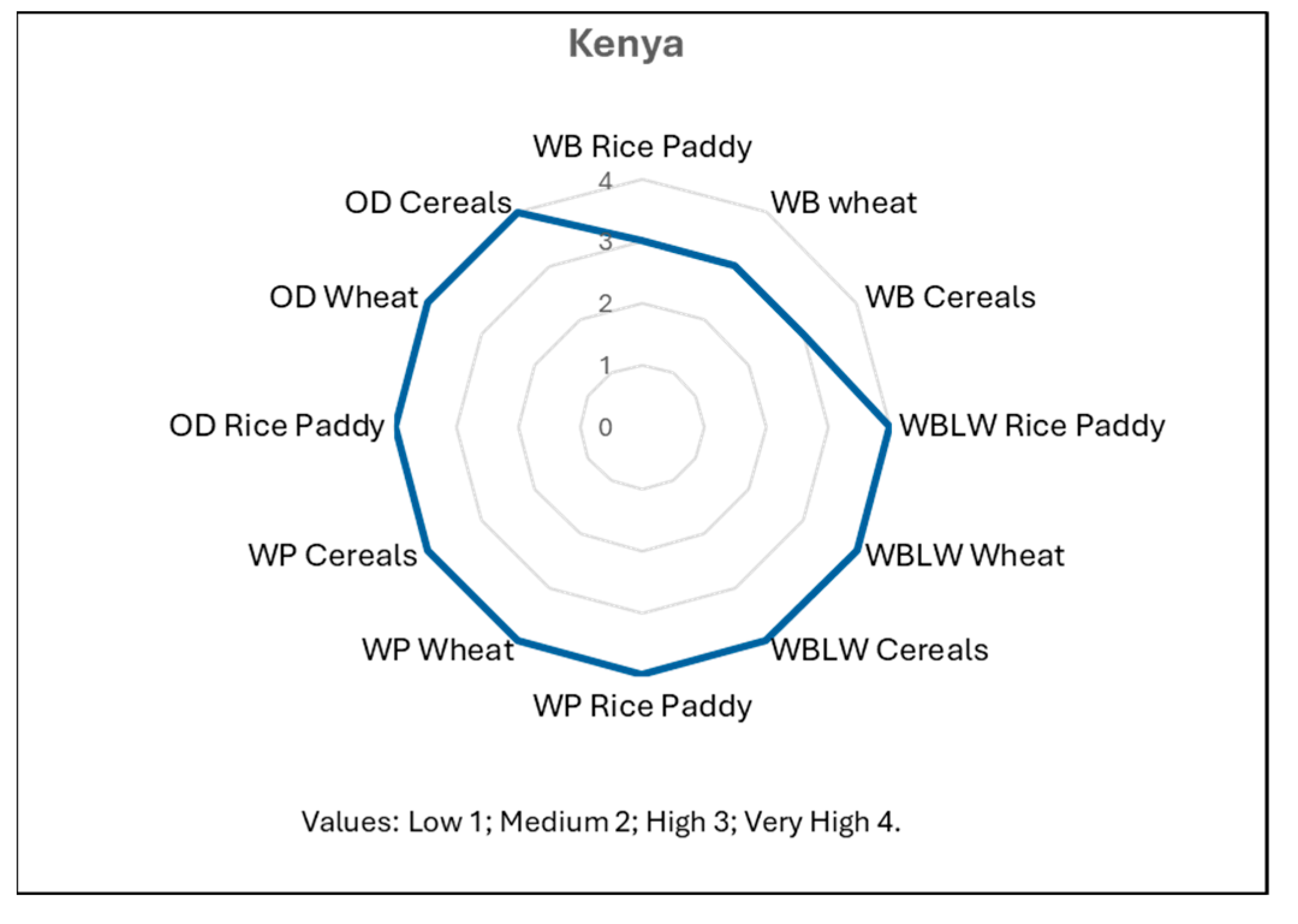 Agriculture 15 01933 g007 Agriculture 15 01933 g007