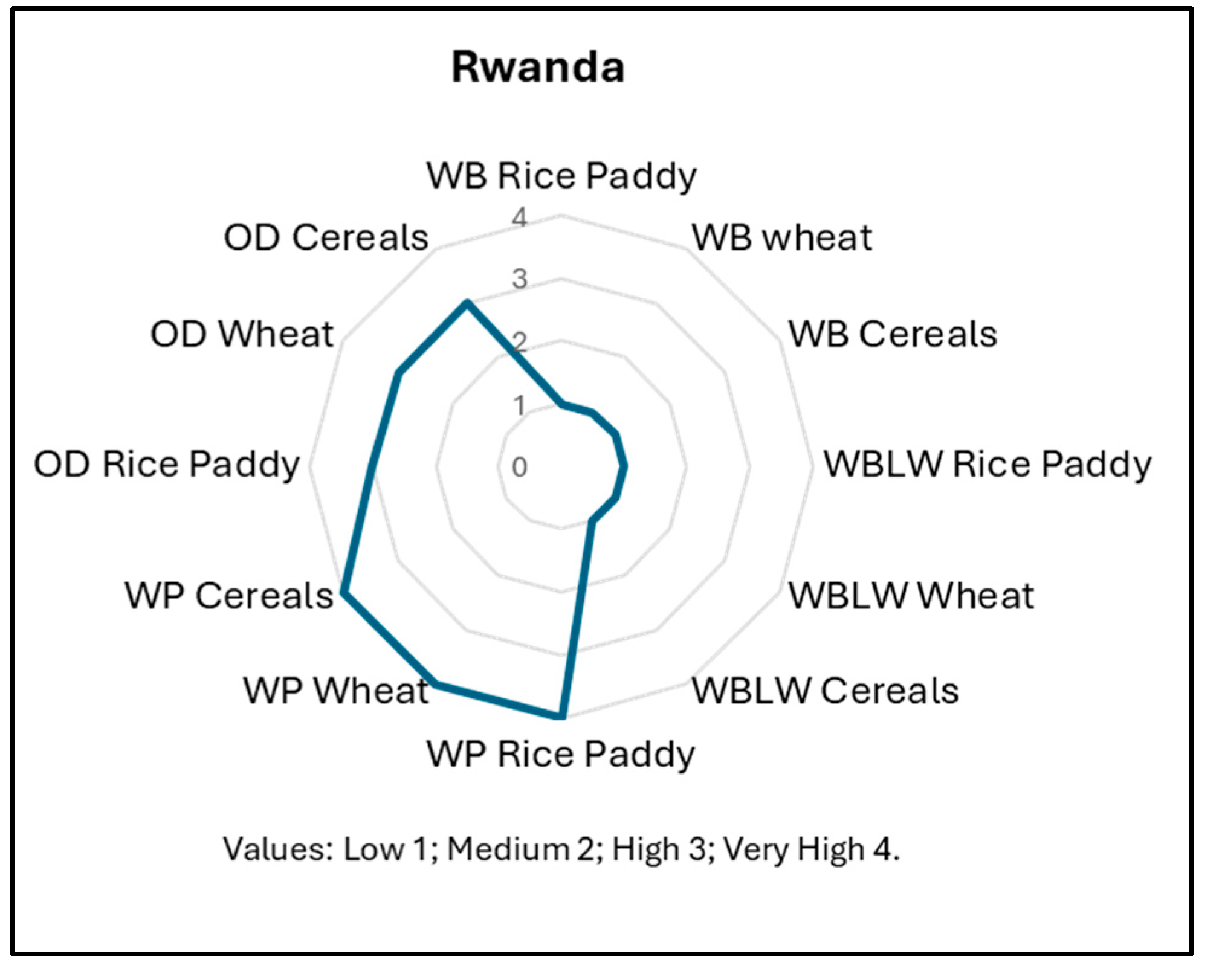 Agriculture 15 01933 g008 Agriculture 15 01933 g008