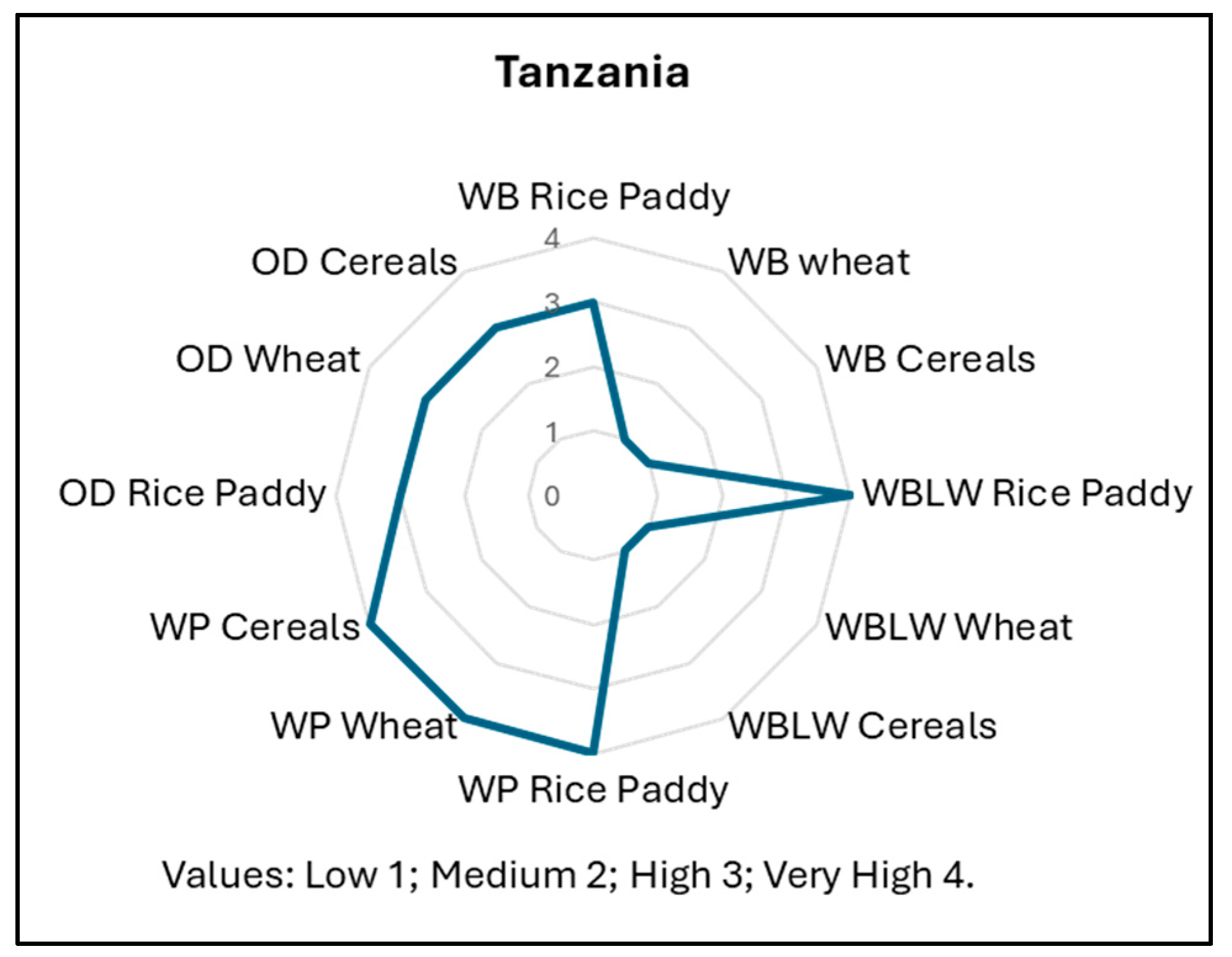 Agriculture 15 01933 g009 Agriculture 15 01933 g009