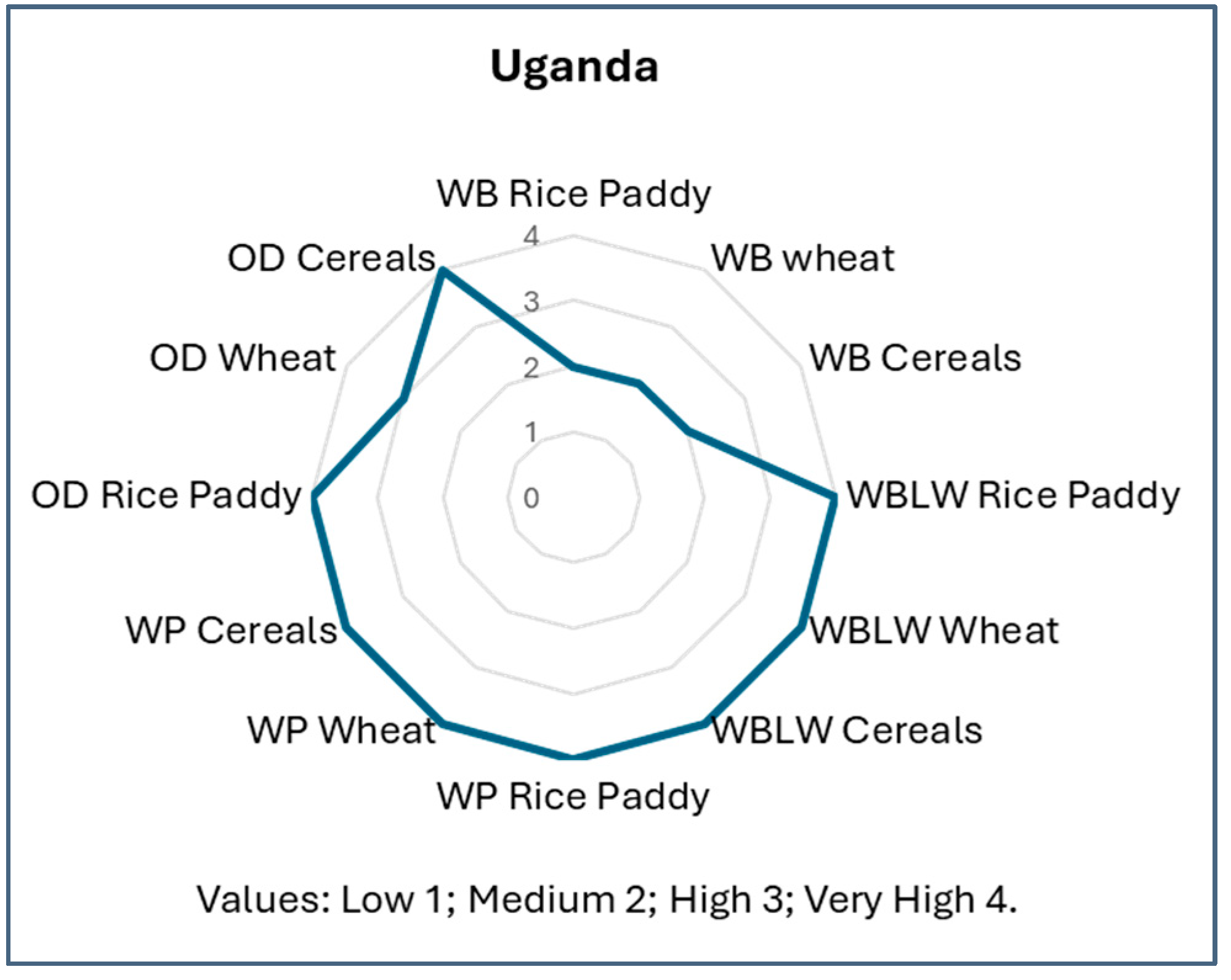 Agriculture 15 01933 g010 Agriculture 15 01933 g010