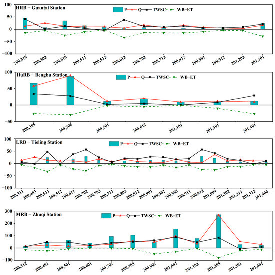 Agriculture 15 01945 g0a2