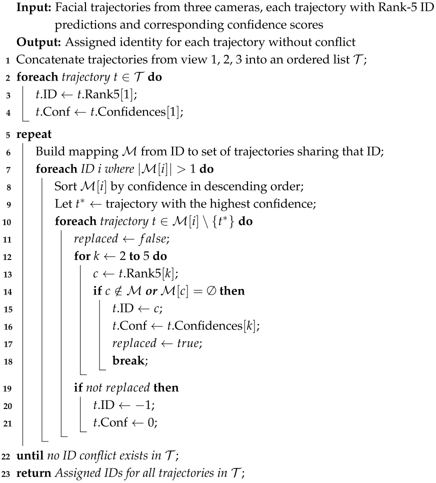 Agriculture 15 01970 i001