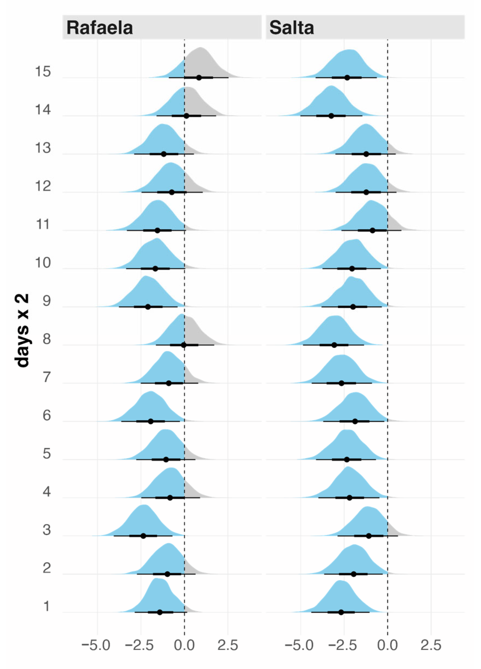 Agriculture 15 01998 g009